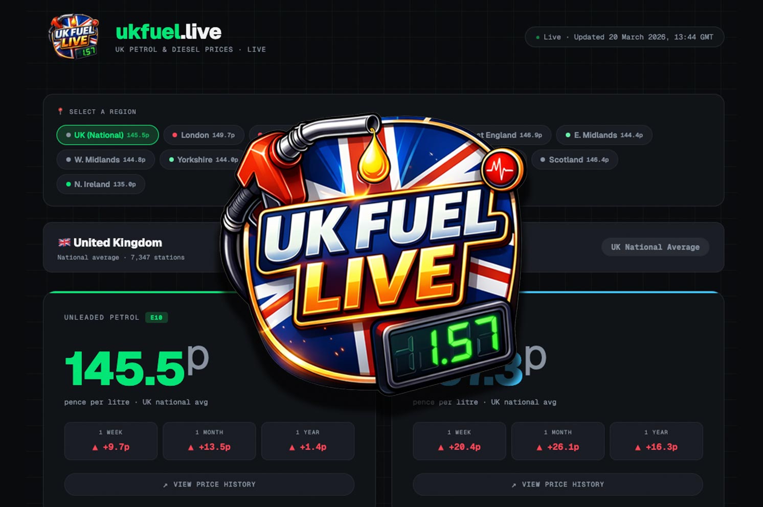 We Had an Idea. We Tested Some New Tools. We Built ukfuel.live.