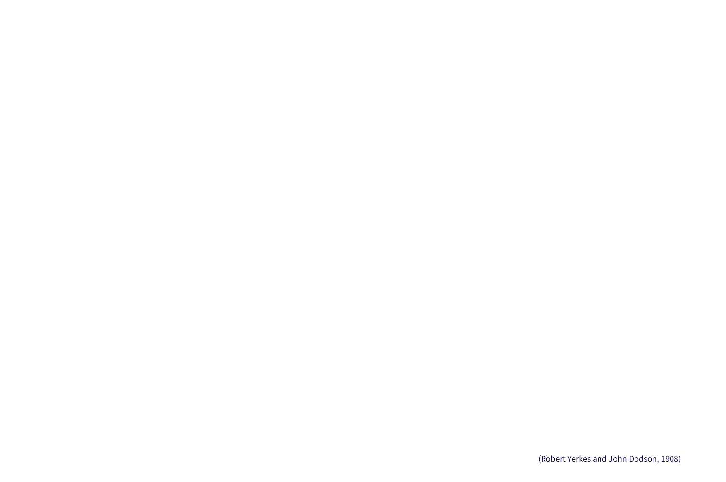 G&V | Venture Brands Agency | Pressure & Performance Graph